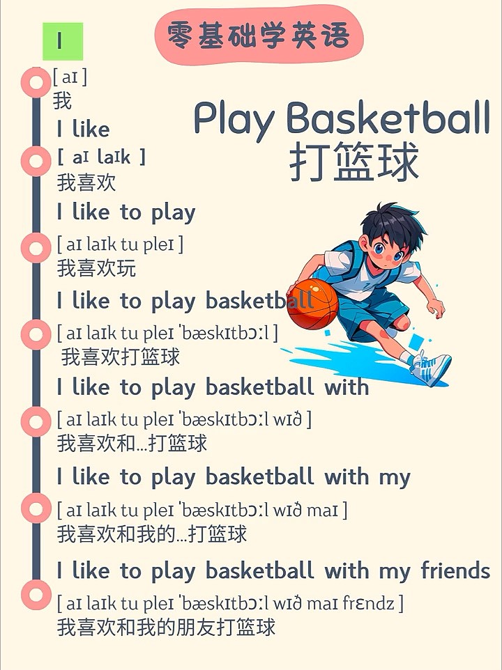 家长如何帮助孩子准备篮球选秀_0